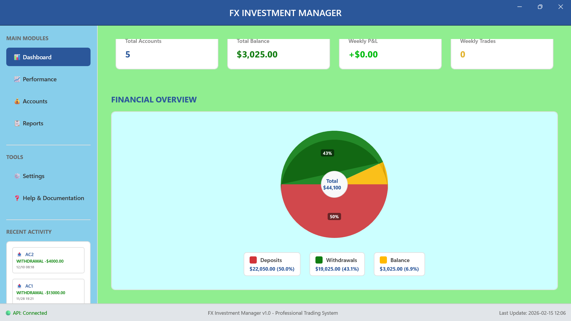 Investment Management System