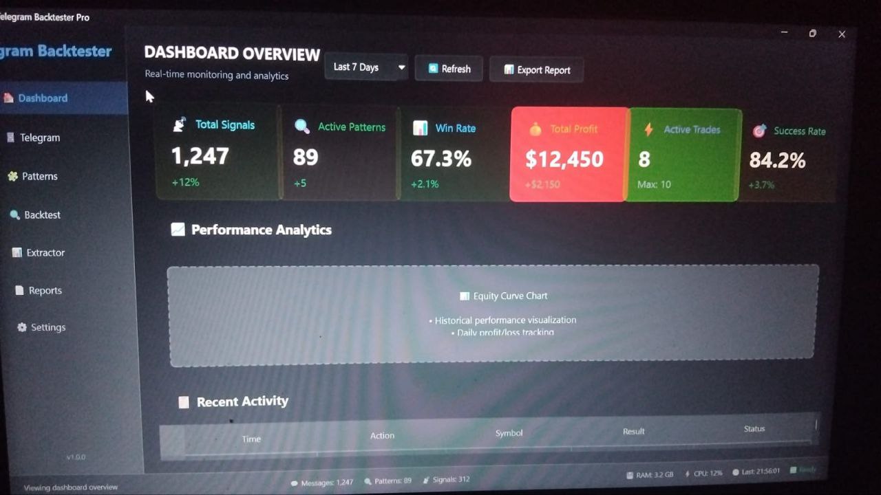 Telegram Signal Processing & Backtesting Engine